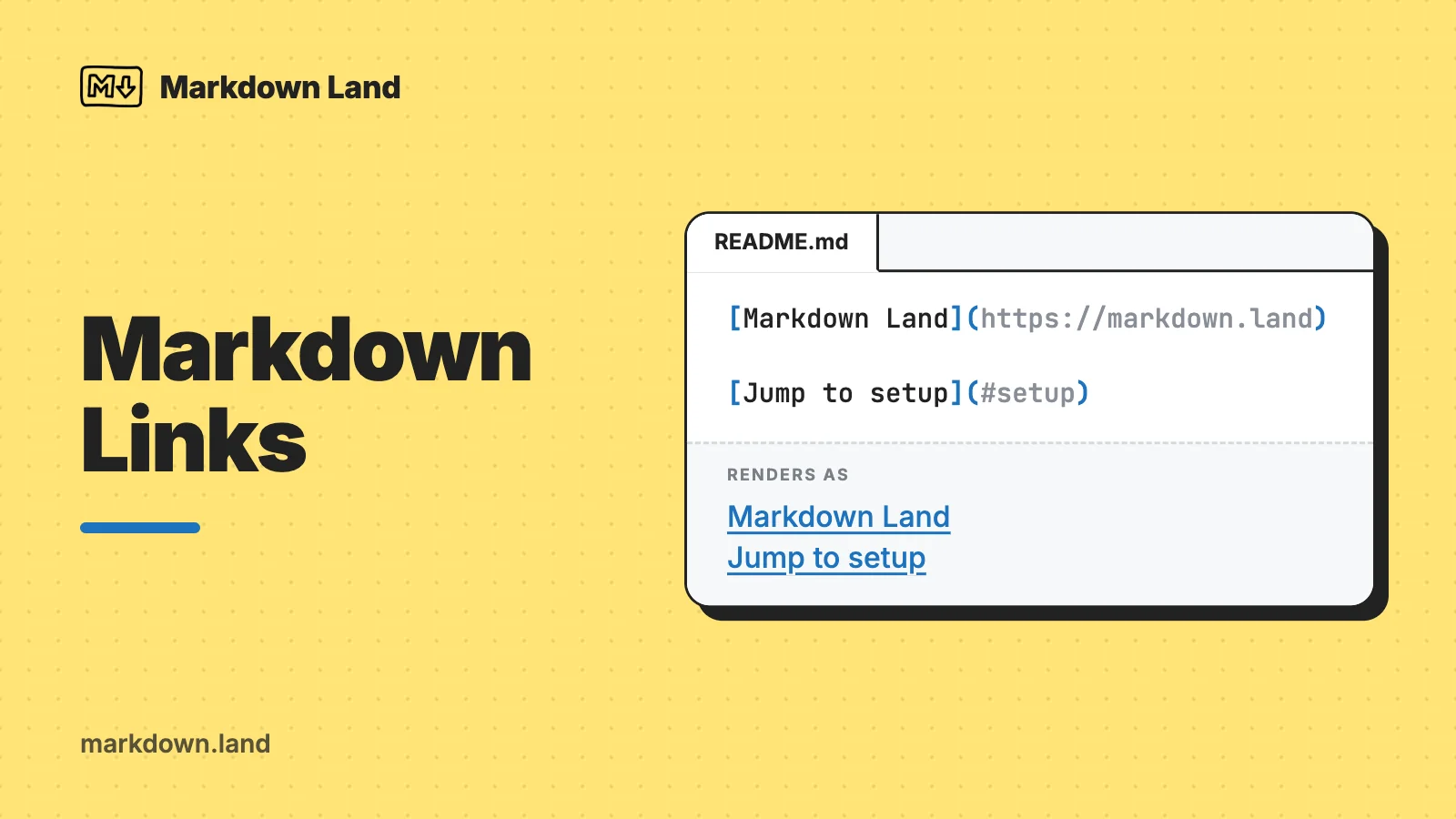 Markdown Links: code card showing an inline link and a link to a heading anchor, rendered as blue links