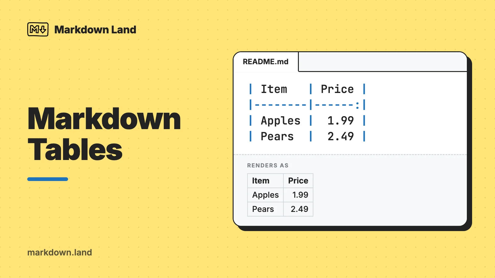 Markdown Tables: Markdown Land illustration with a code example and how it renders