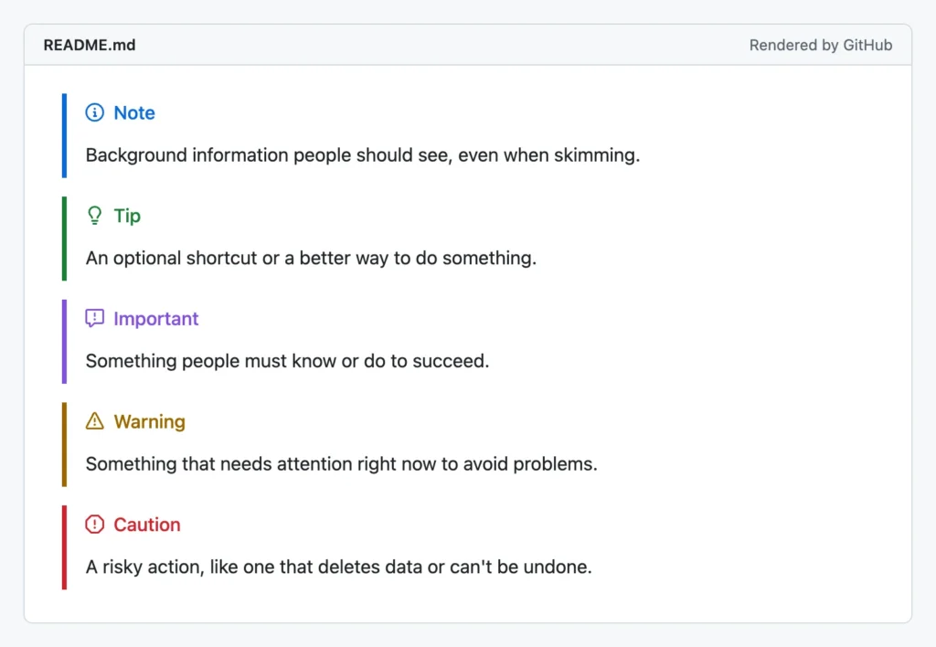 The five GitHub alert types rendered by GitHub: Note in blue, Tip in green, Important in purple, Warning in amber and Caution in red, each with its icon and a colored bar
